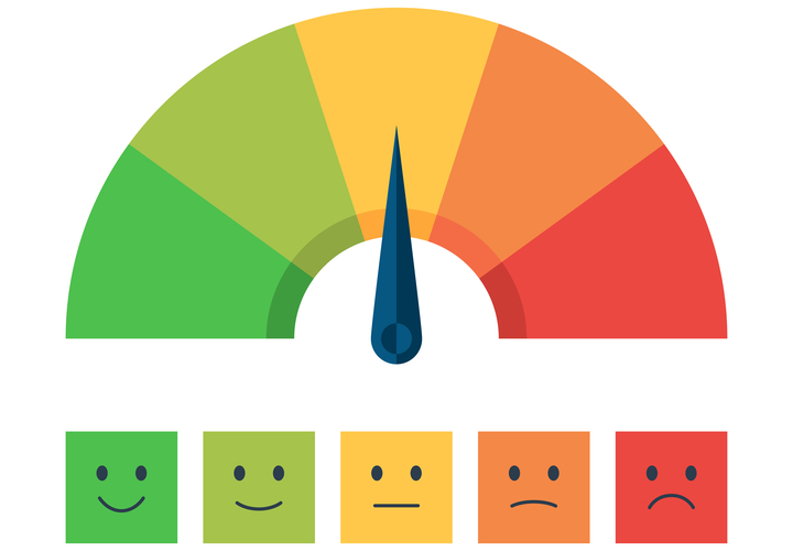 مؤشرات الأداء